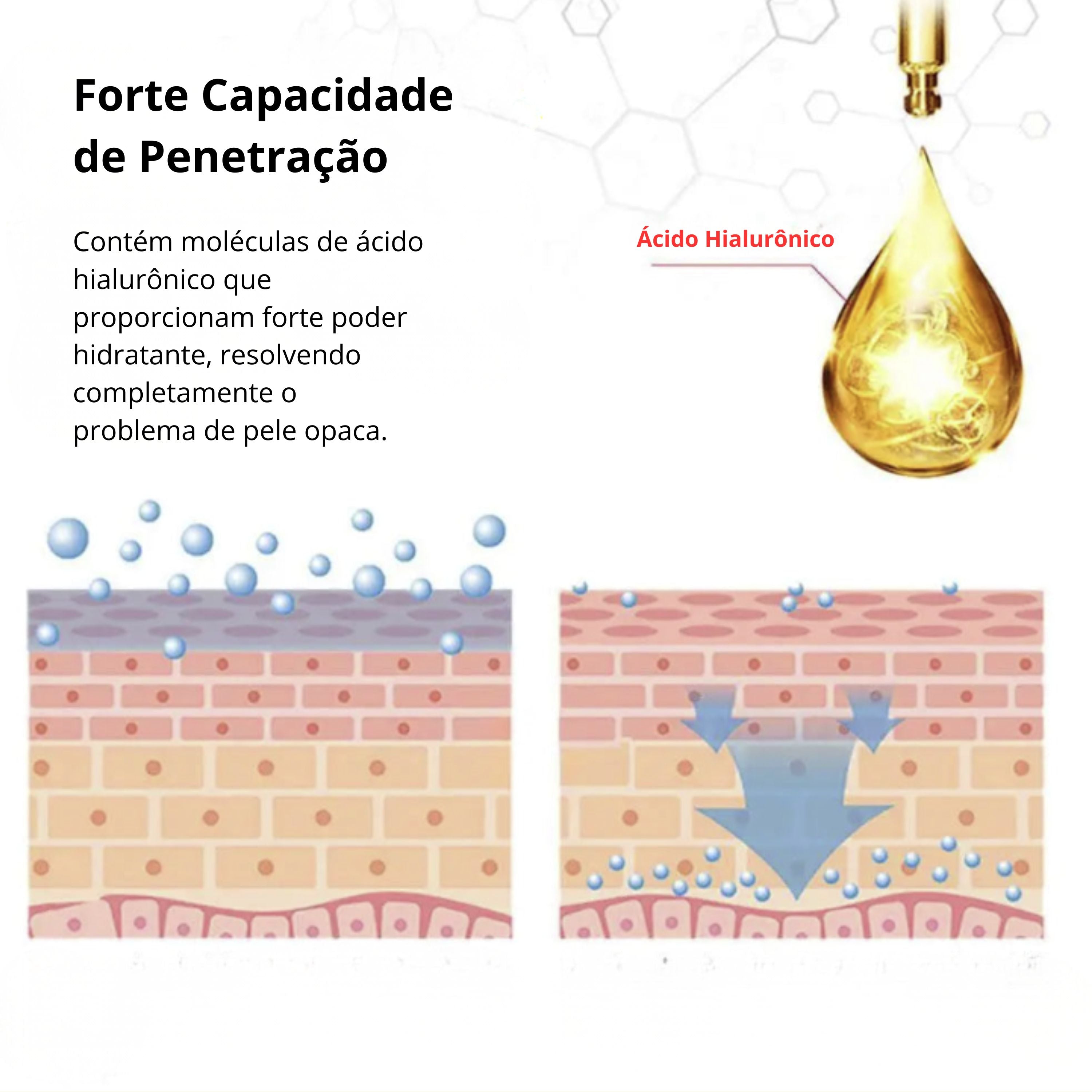 Retinal Shot — Concentrado de Renovação Molecular